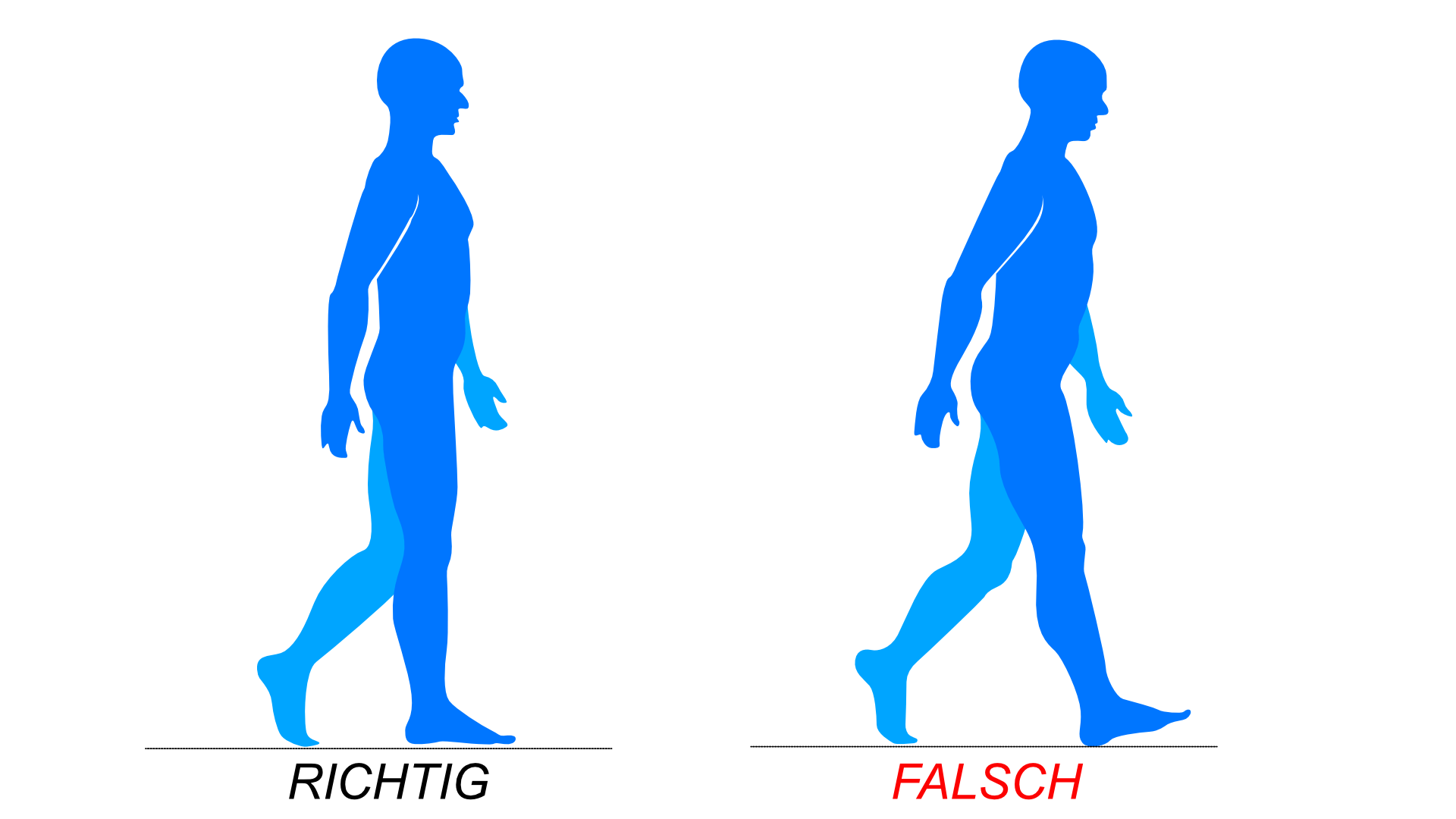 der Gang einmal richtig